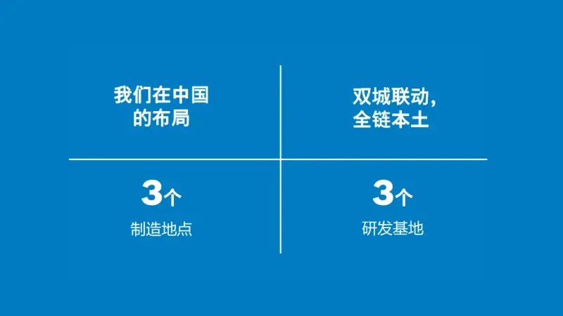 触手可及的全球网络 