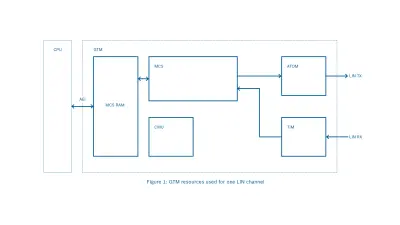 block_diagram, LIN, GTM