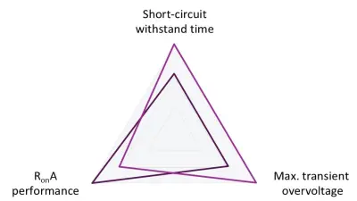 Standard vs Ultra Performance Diagram