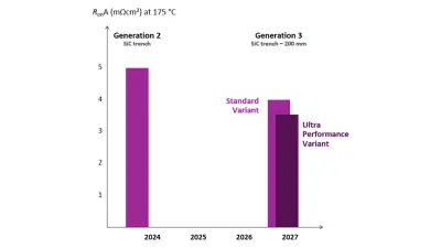 Standard vs Ultra Performance Diagram