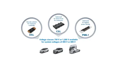 Power module improvements for future requirements