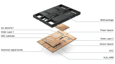 Open module of PM6.0 platform