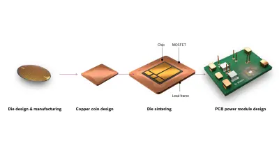 Boschs PCB Technology value chain