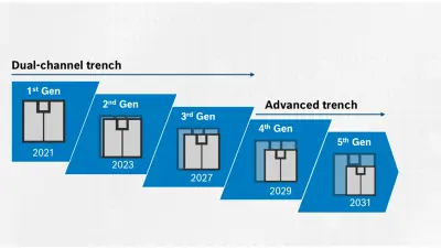 Dual and advanced channel trench