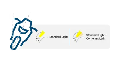 Adaptive cornering lights