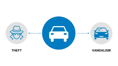 detection & anti-theft mechanisms