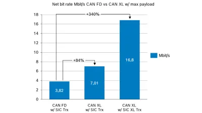 Net-bit rate